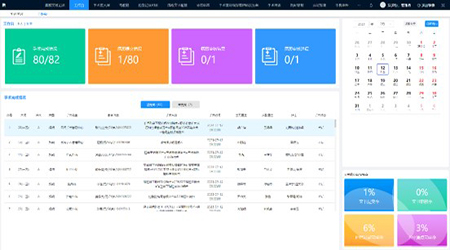 围术期手术运营系统